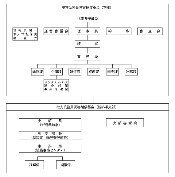 地方公務員災害補償基金 東京都支部