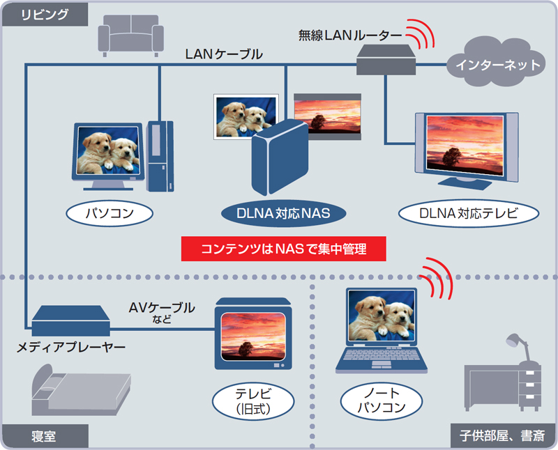 ネットワーク接続ストレージの仕組み最終更新：2025年8月