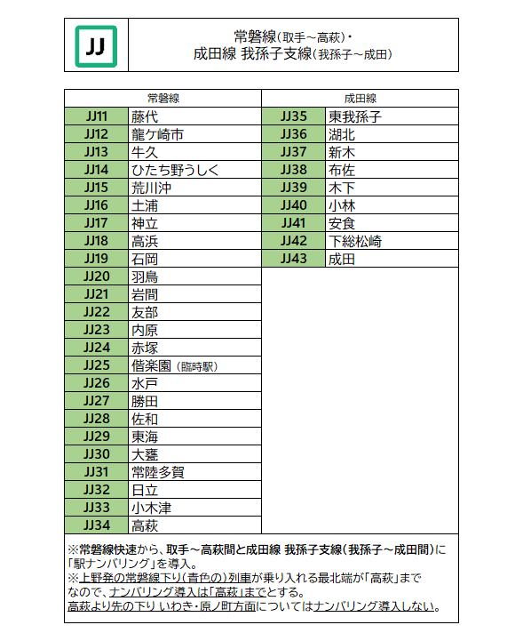 リオから東京へ、2020年見据え「駅ナンバリング」導入も開始 5枚目の写真・画像CYCLE やわらかスポーツ情報サイト