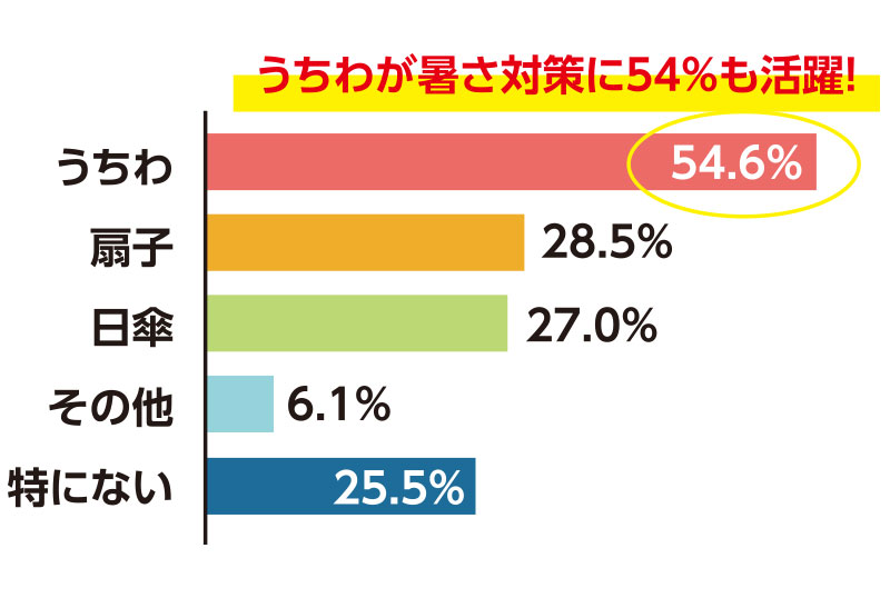 楽天ビック電子レンジの掃除は簡単？頑固な汚れの落とし方やお手入れ方法も解説