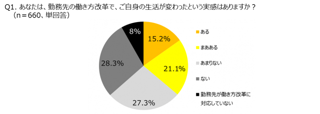 ダラダラ過ごす」でもいい、仕事もプライベートも充実させる方法日経クロステック xTECH