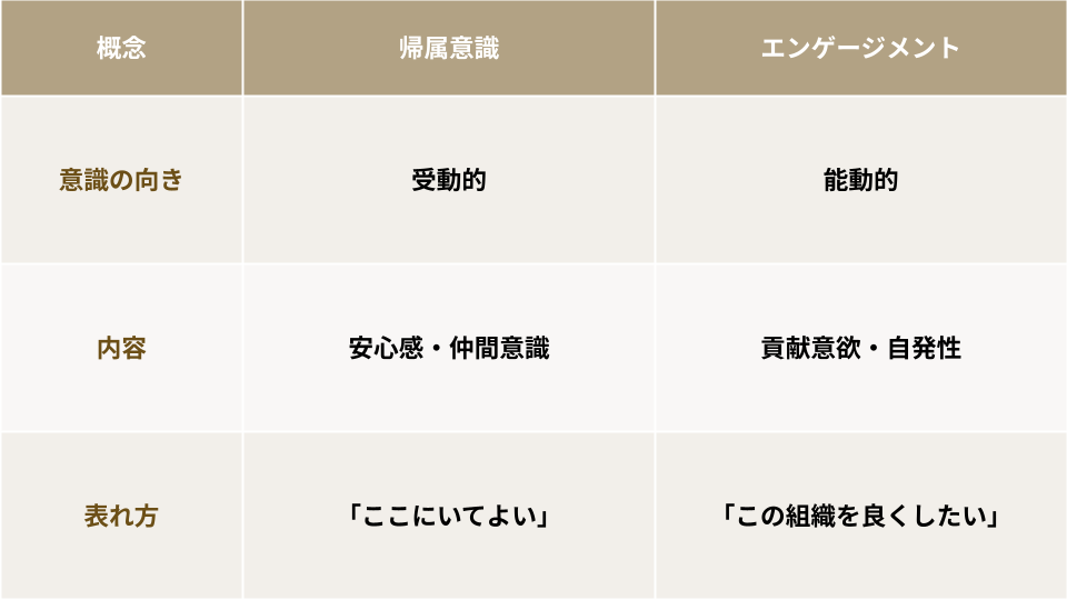 仲間意識を持つことは良いことなのか？悪いことなのか？「内集団バイアス」と「外集団バイアス」の意味を脳科学で探る - 殻に閉じこもった脳神経外科医が行く
