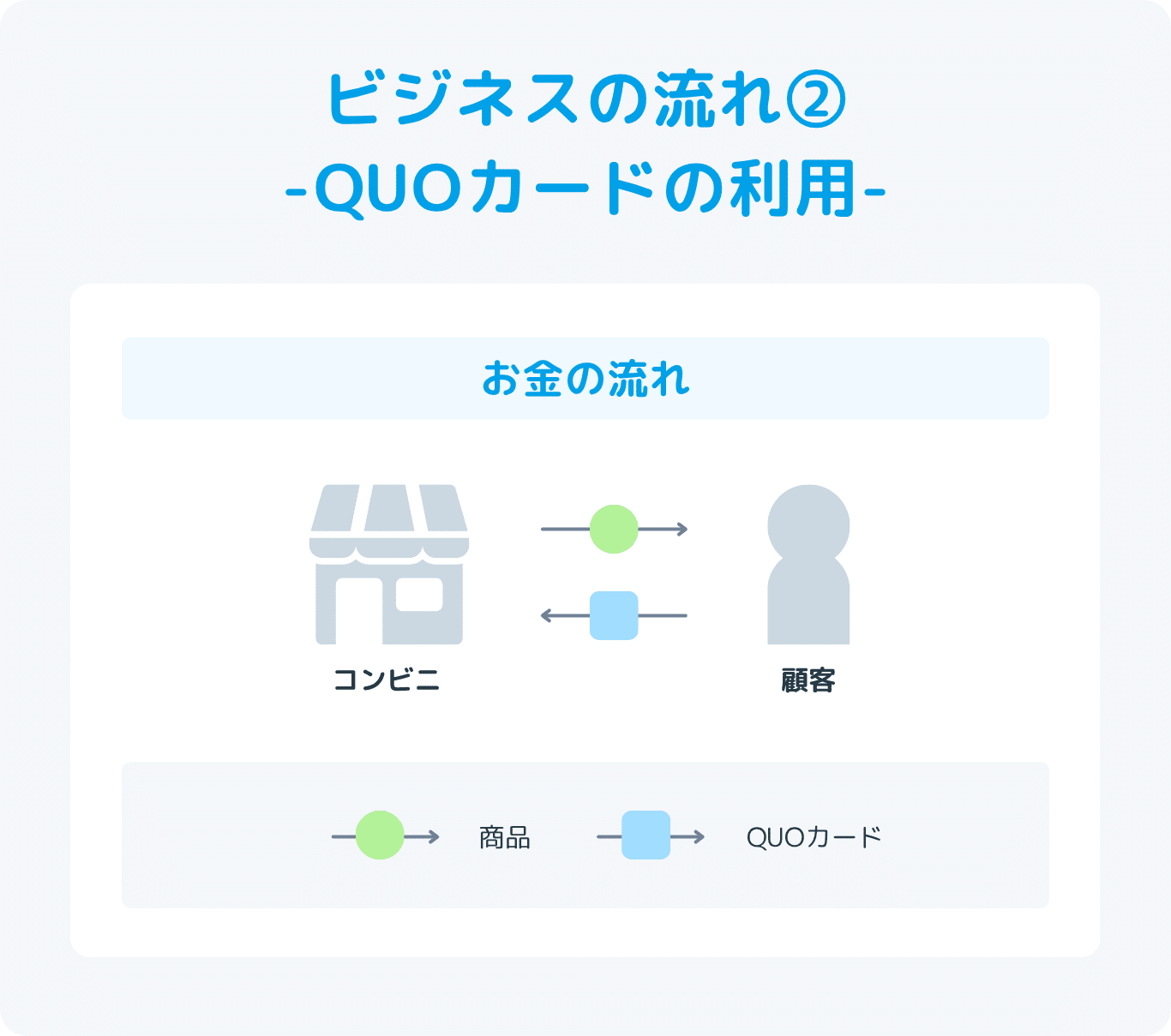 QUOカードPayクレジットカードのオリコ