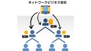 知らないと損 ネットワークビジネスの種類にまつわる新常識ファイングッズ