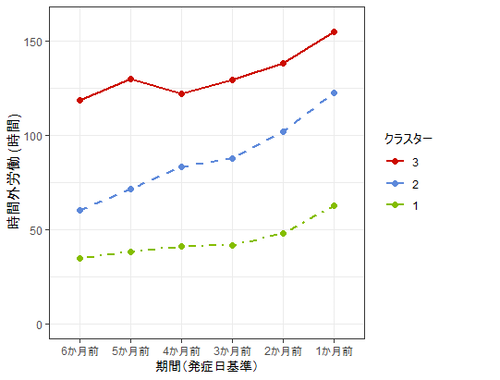 長時間労働の原因や引き起こす問題とは？具体的な対策ステップRIZAP法人人材価値を最大限引き出す人的資本経営を推進