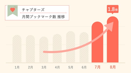 話題のChapters チャプターズ をガチ勢が3ヶ月利用してみたレビュー！本当にマッチングできる