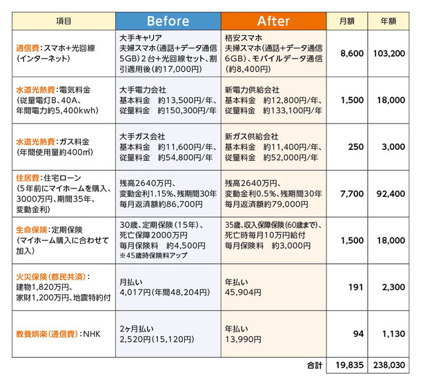 家計簿は「固定費・変動費」で劇的改善！メリットと分け方のコツを徹底解説