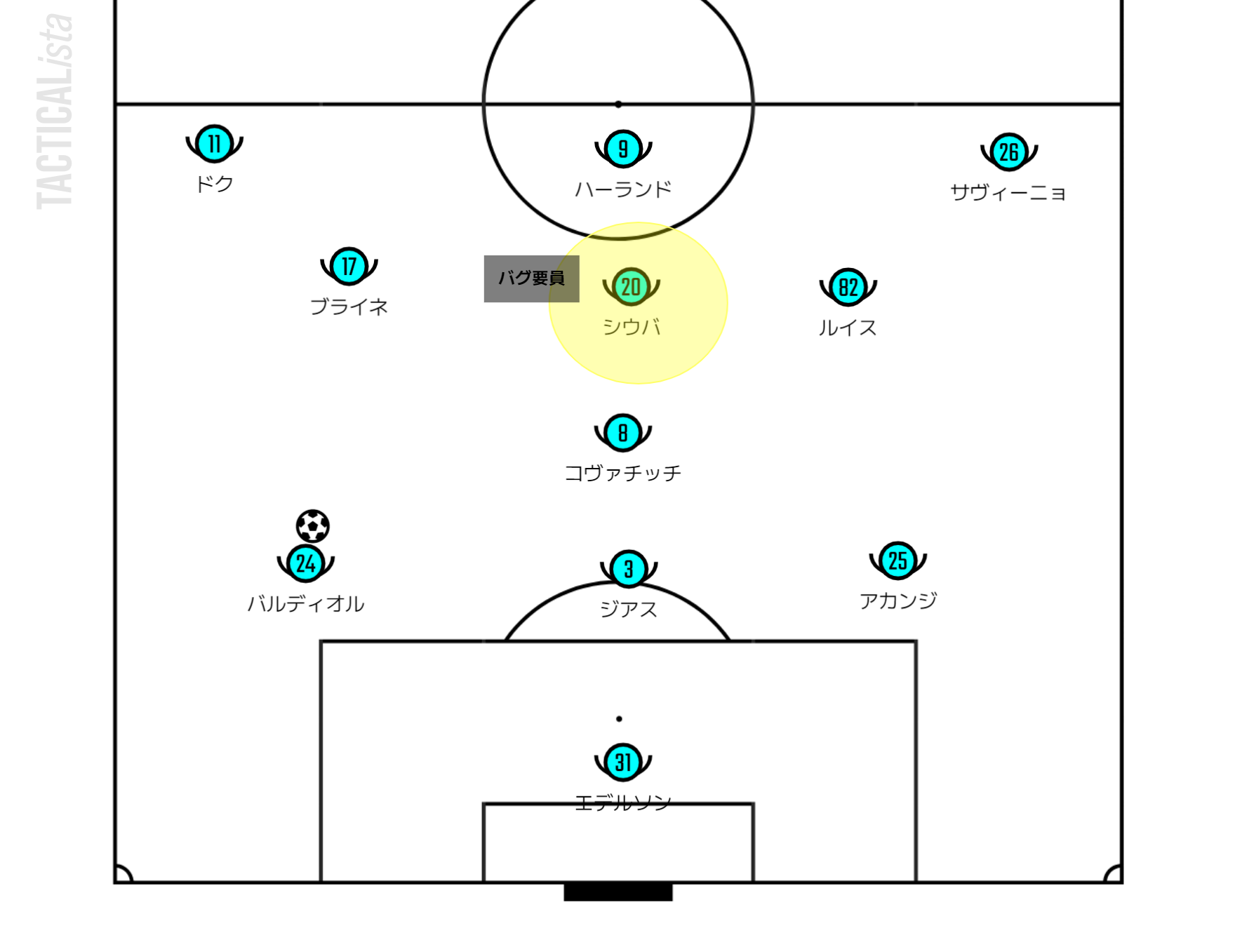 マンチェスター・シティの歴代フォーメーション・成績 1999〜2020ラ・リ・ル・レ・ロイすん