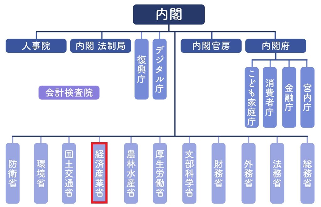 財務省と金融庁の役割とは？注目記事 - 金融を目指す就活生必読のニュース・情報キャリタスファイナンス
