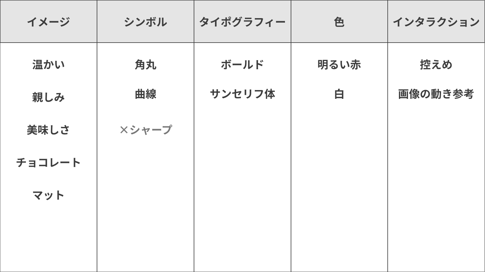 デザインコンセプトの作り方をわかりやすく解説セブンデックス