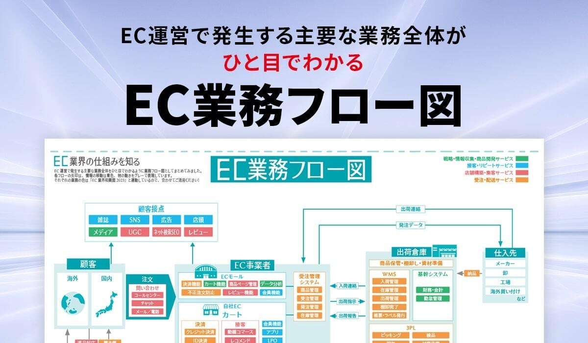 業務フローの書き方 フローチャートを書く為に必要な図形 記号 とは？業務可視化ノート