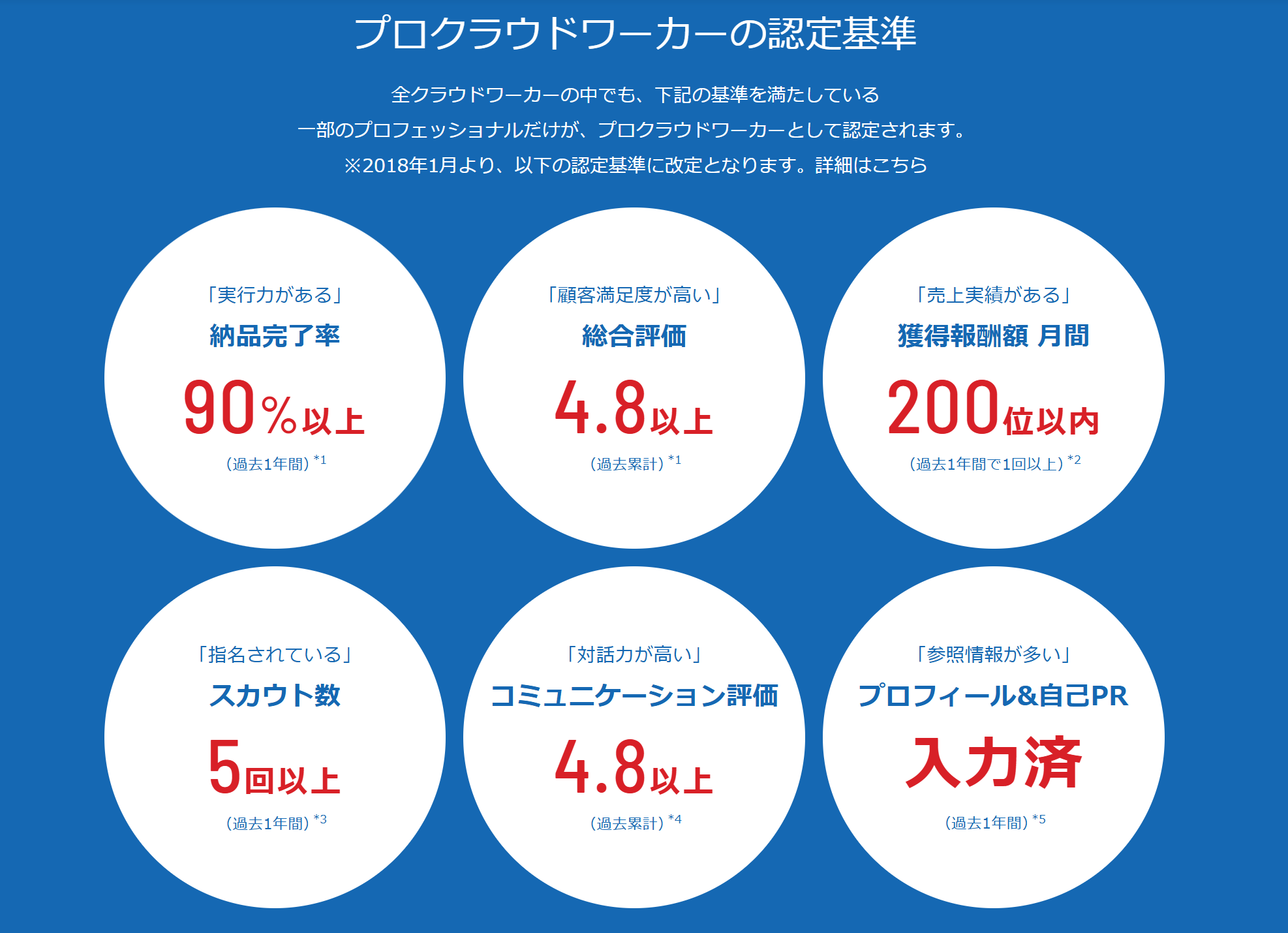 初心者がクラウドワークスでWEB制作案件をスマートに納品するための８ステップはらブログ