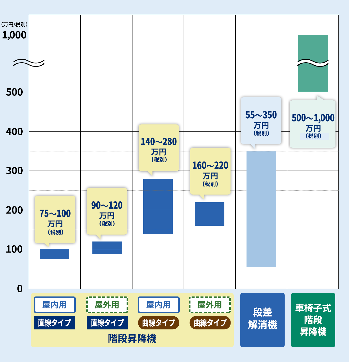 価格一覧ライブシリーズの料金プラン紹介 一括購入・サブスク・ビジネスクレジット 分割 ・リース