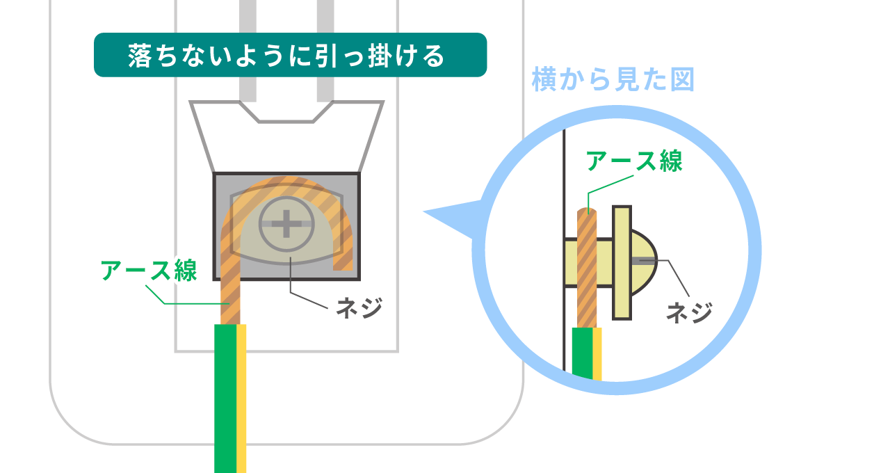 アース線をつける場所がない！電子レンジはそのままで大丈夫？知恵袋川根本町ラボ