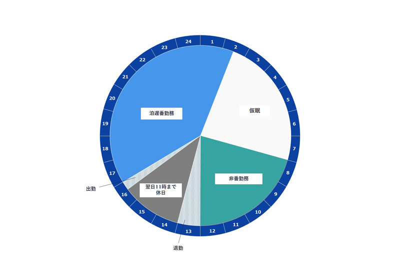 系統紹介運輸系統 車掌 プロフェッショナル職 短大・専門学校・高校卒 採用情報ＪＲ東海 東海旅客鉄道株式会社