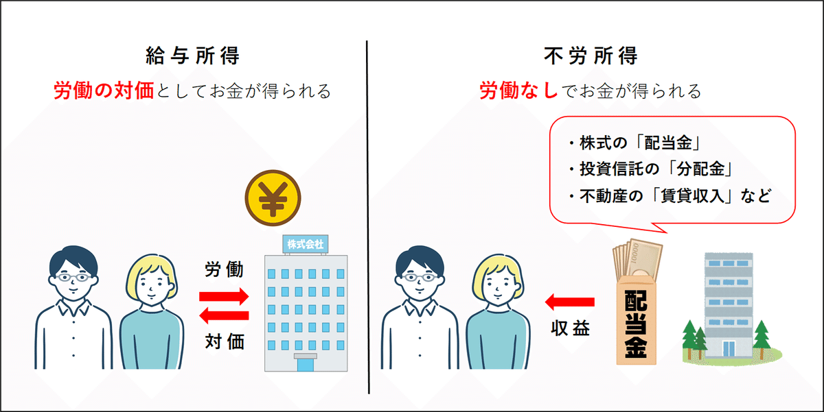 不労所得に税金はいくらかかる？不労所得の種類と所得の計算方法・節税対策を徹底解説Chapter Twoメディア 株式会社Chapter Two