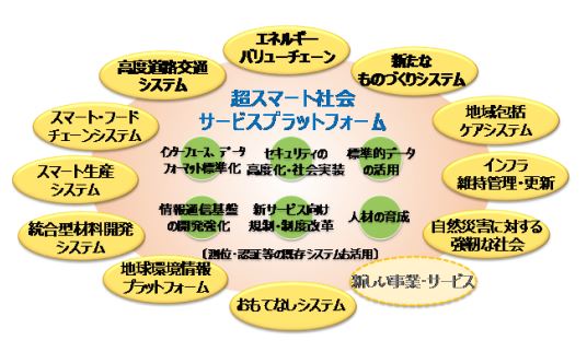 Society 5.0とは？教育や医療現場の取り組み事例は？SDGs・DX・IoTとの関係も徹底解説 - SpaceshipEarth スペースシップ・アース SDGs・ESGの取り組み事例から私たちにできる情報をすべての人に提供するメディア