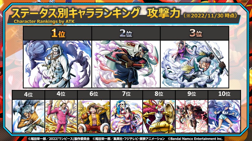 バウンティラッシュ攻略 リーグ戦で勝てる星2と星3キャラ紹介！スマホアプリやゲームのレビューブログ