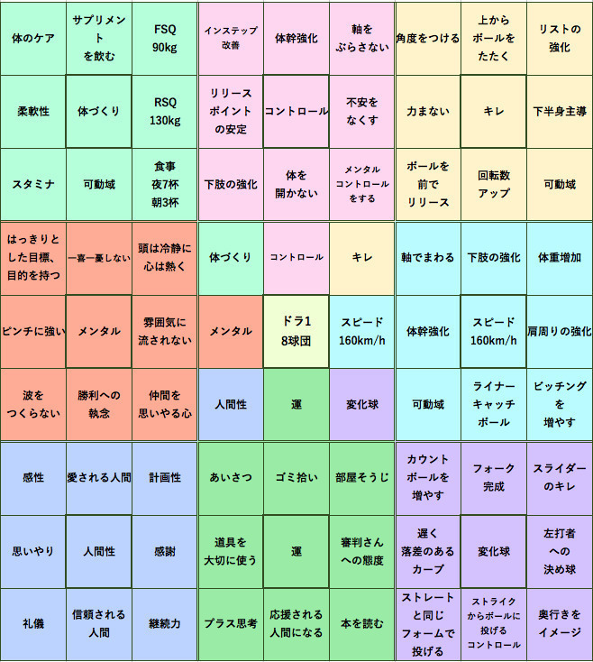 目標達成シート マンダラチャート とは？作成方法やビジネスで活用するポイントを解説 テンプレート付き- d's JOURNAL dsj -理想の人事へ、ショートカット