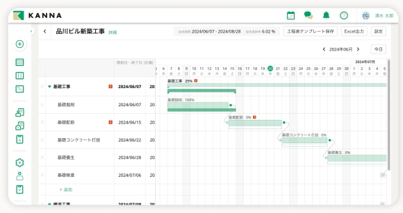 無料ガントチャートメーカー・アプリとオンラインサンプルCanva