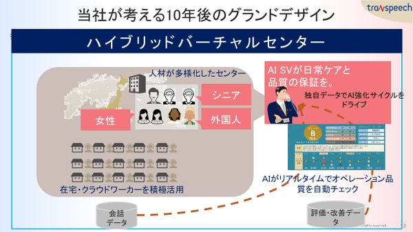 コールセンタースーパーバイザー SV の仕事内容、やりがい、向いている人、未経験からなるには？転職ならtype