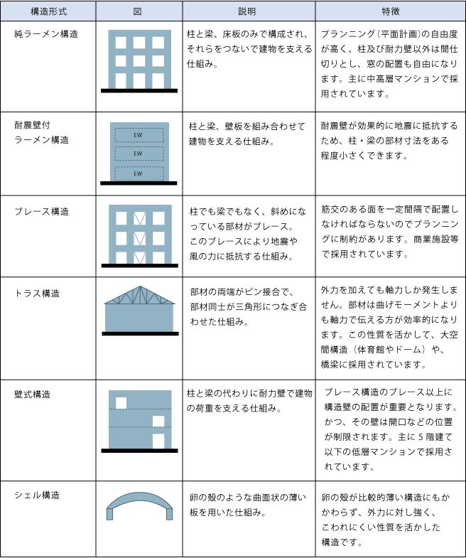 避けるべき構造①「混用構造」を知る静岡県の不動産なら株式会社アイワ不動産