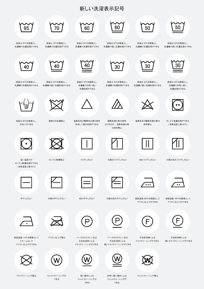 国際規格に統一された洗濯表示マークについて解説berse バース