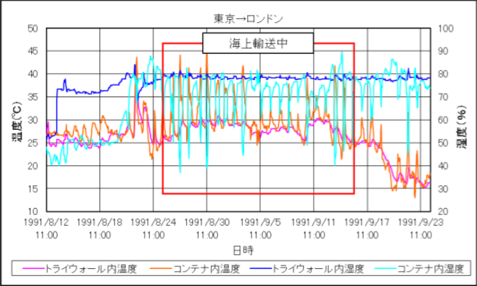 飛行機でのペット輸送：夏期・冬期等の季節性規制と重要注意点 - ペットの海外渡航・引越しサポート犬猫の国際輸送・検疫手続き代行なら PetAirJPN 公式