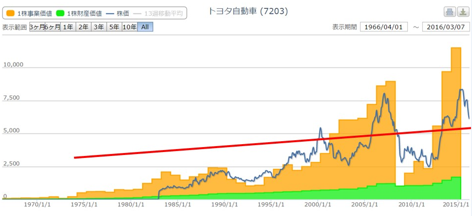 債券のプロが語る｢株投資は金利を重視すべき｣納得の理由会社四季報オンライン
