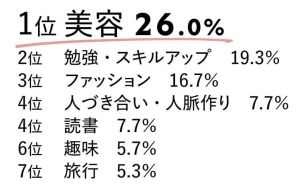 英会話にスポーツジム 上手な「自己投資」には“目標”が不可欠！東証マネ部