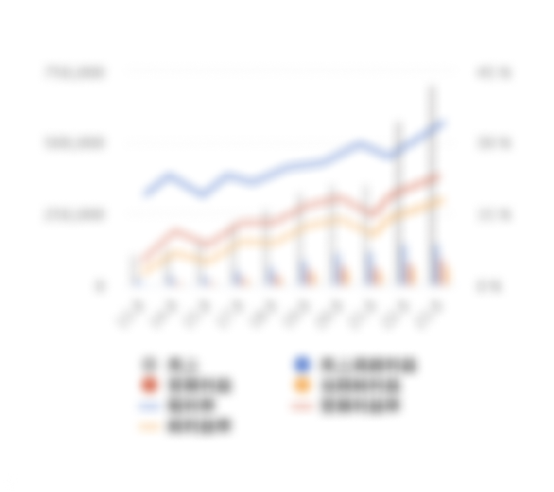 株式会社ピアラ CCO Chief Creative Officer 就任のお知らせ 『縦型動画攻略パッケージ』の提供体制を拡充マーケティングコミットカンパニー ピアラ PIALA