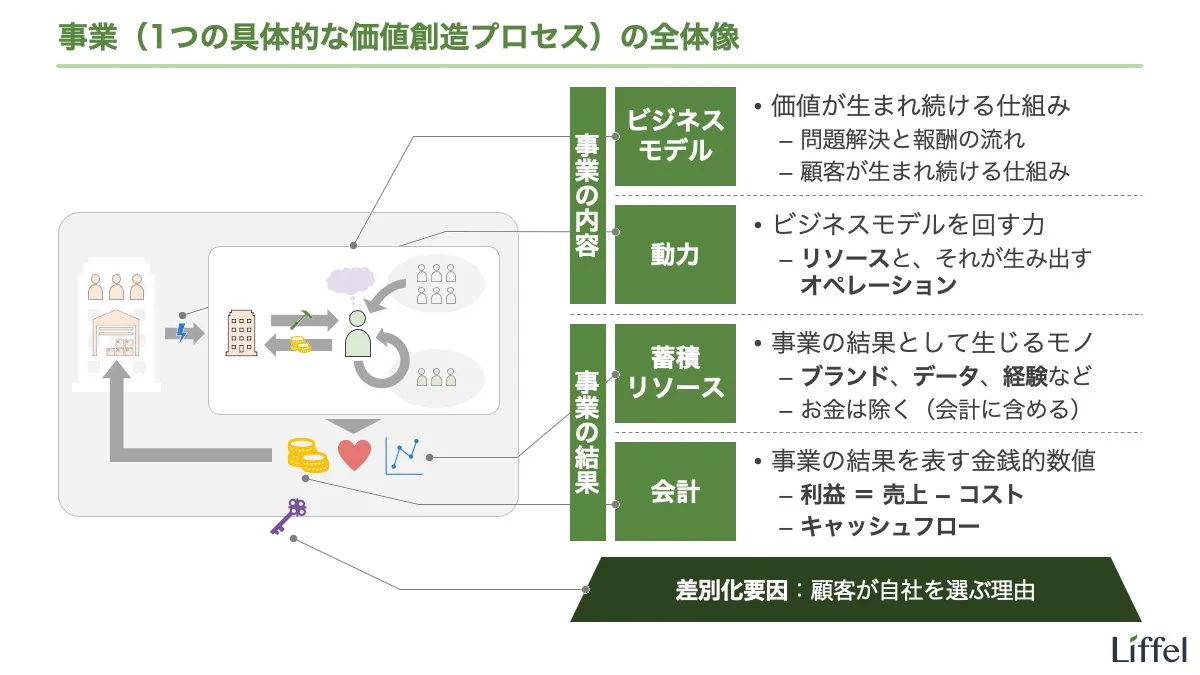 Miles』のビジネスモデル慶應丸の内シティキャンパス 慶應MCC