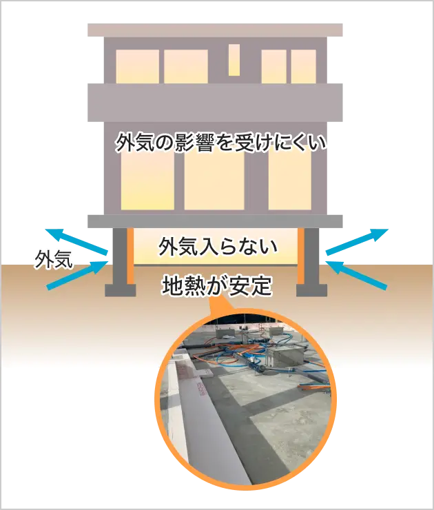 断熱・気密性能住まいの性能セキスイハイム