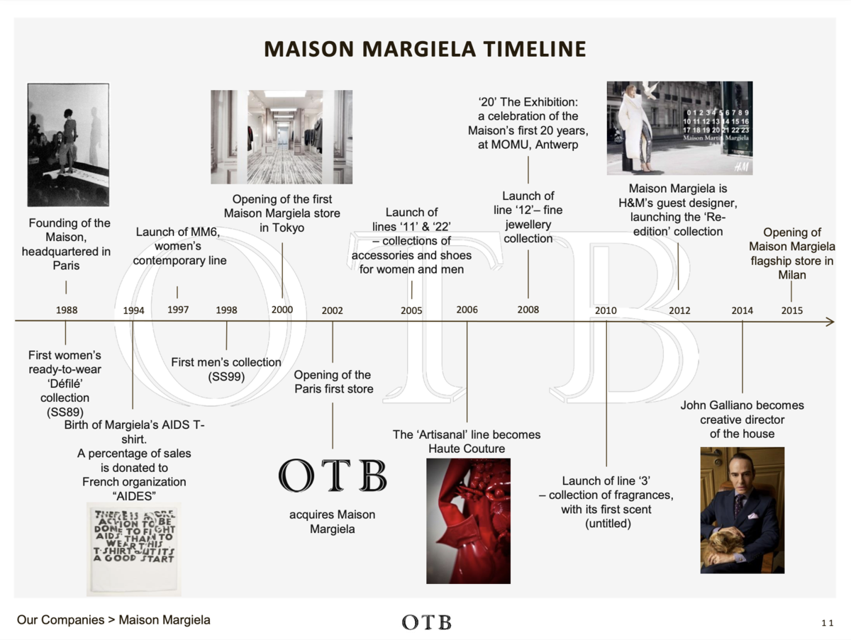 メゾンマルジェラ 21ss カレンダーロゴ Tシャツ 48 テープ メゾンマルジェラ 21ss カレンダーロゴ Tシャツ