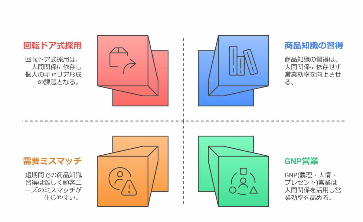 広がる女性の賃上げ 日本生命は「生保レディー」も対象に - 日本経済新聞