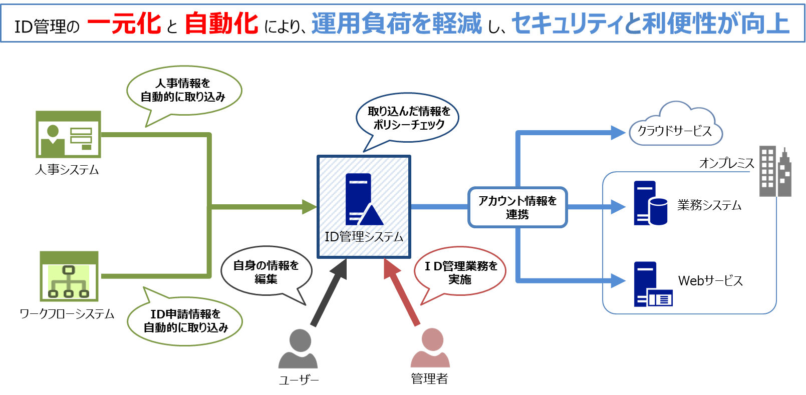 一元管理とは？意味や一括管理との違い、一元管理システムを選ぶ重要な3つのポイント - DEXTRE デクスター