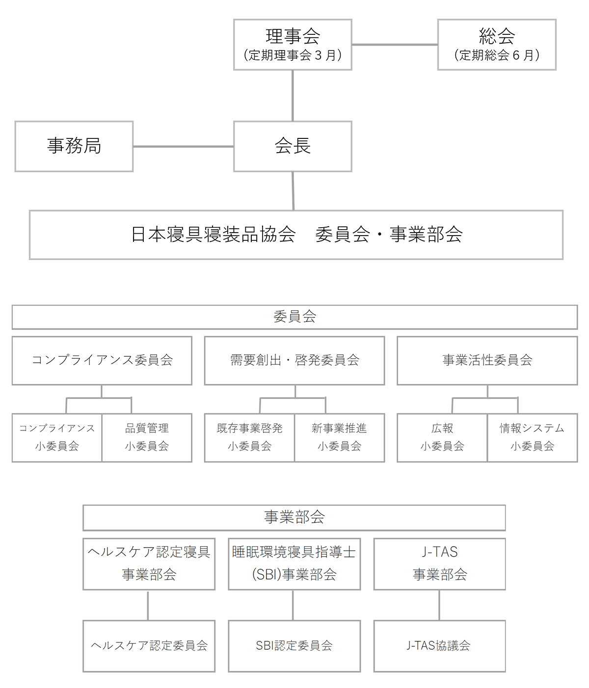 中小企業向け「組織図」役員の体制図を確認できるシンプルな無料テンプレート・A4横向きツリー型となりま - シムム