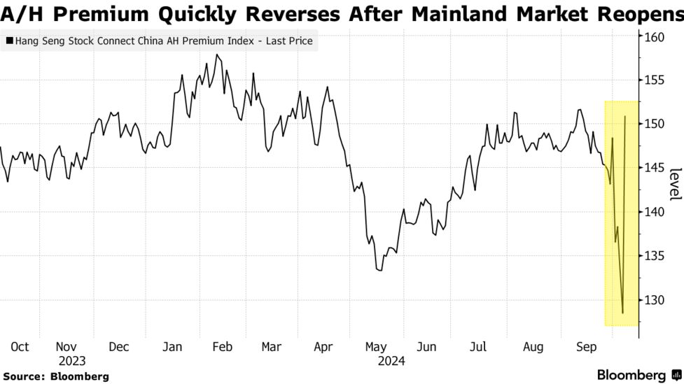 解説 “石破ショック”？ 株価大きく下落 その理由と今後 2024年9月30日掲載 日テレNEWS NNN
