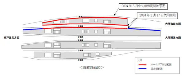 JR新大阪駅 在来線 にもホームドア設置か？おおさか東線ホーム工事中