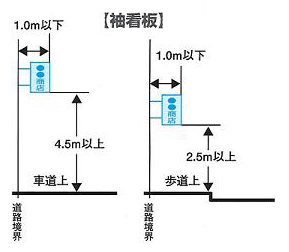 道路占用入札制度 茨城県