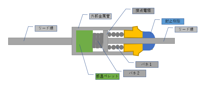 ヒューズ記号一覧と使い方