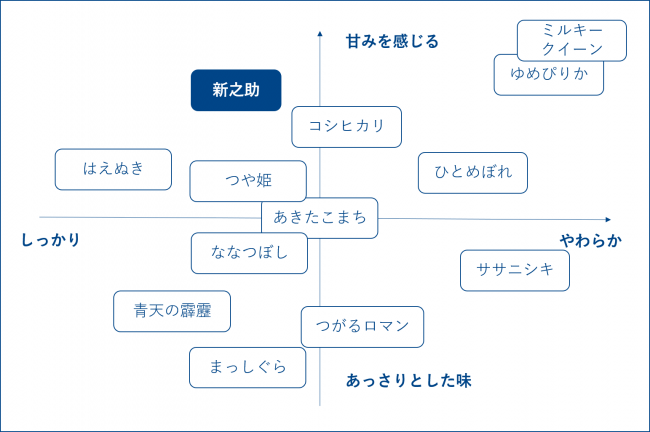図解付き ポジショニングマップとは？効果的な作成方法と業界事例を解説 – 新規事業とマーケティング支援のミモズカンパニ