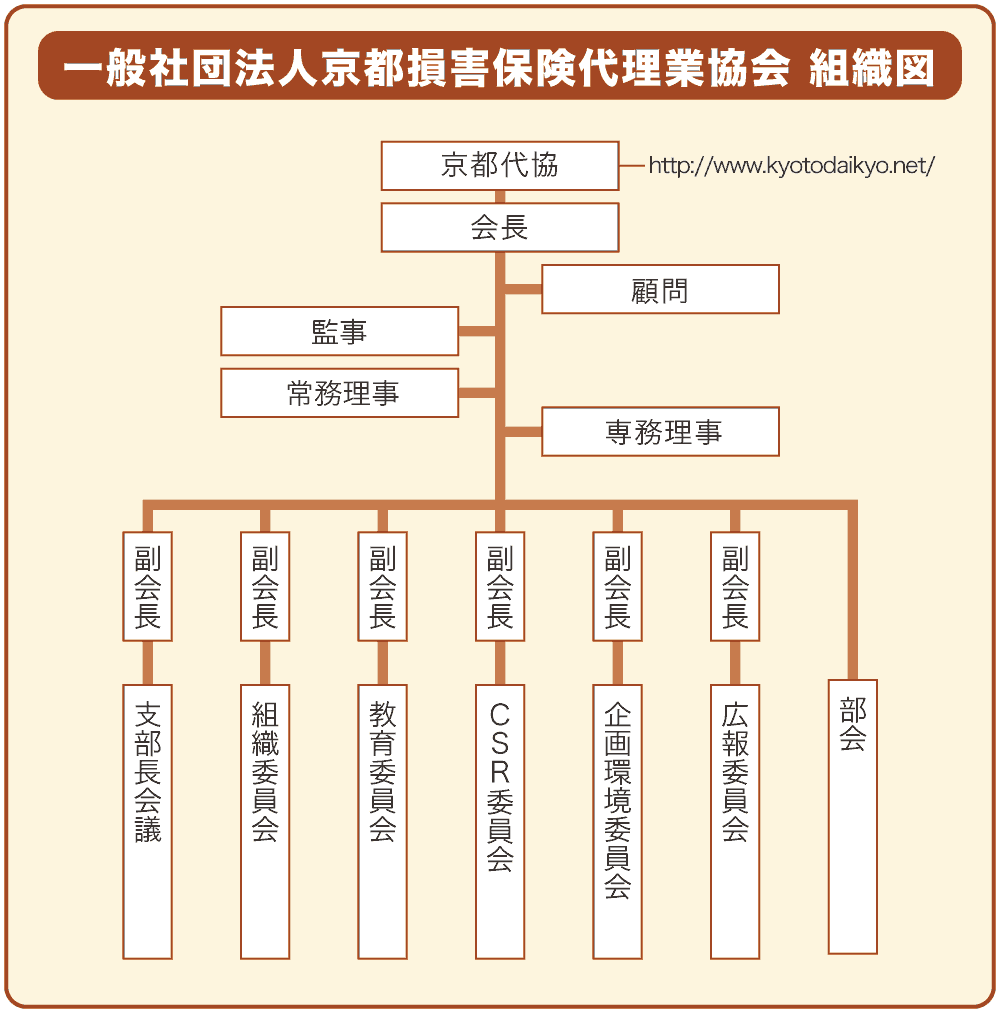 組織図・役員企業情報大阪有機化学工業株式会社