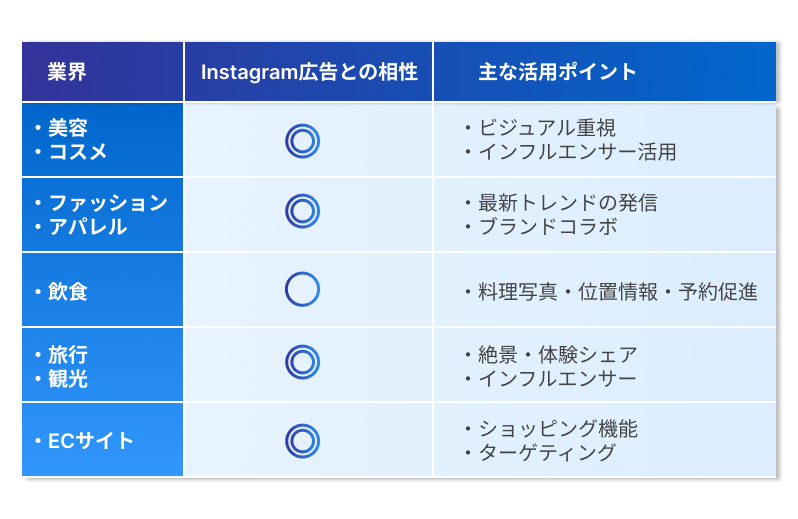 Instagram広告で成果を上げた成功事例種類や作成方法を徹底紹介│kotodoriコトドリ