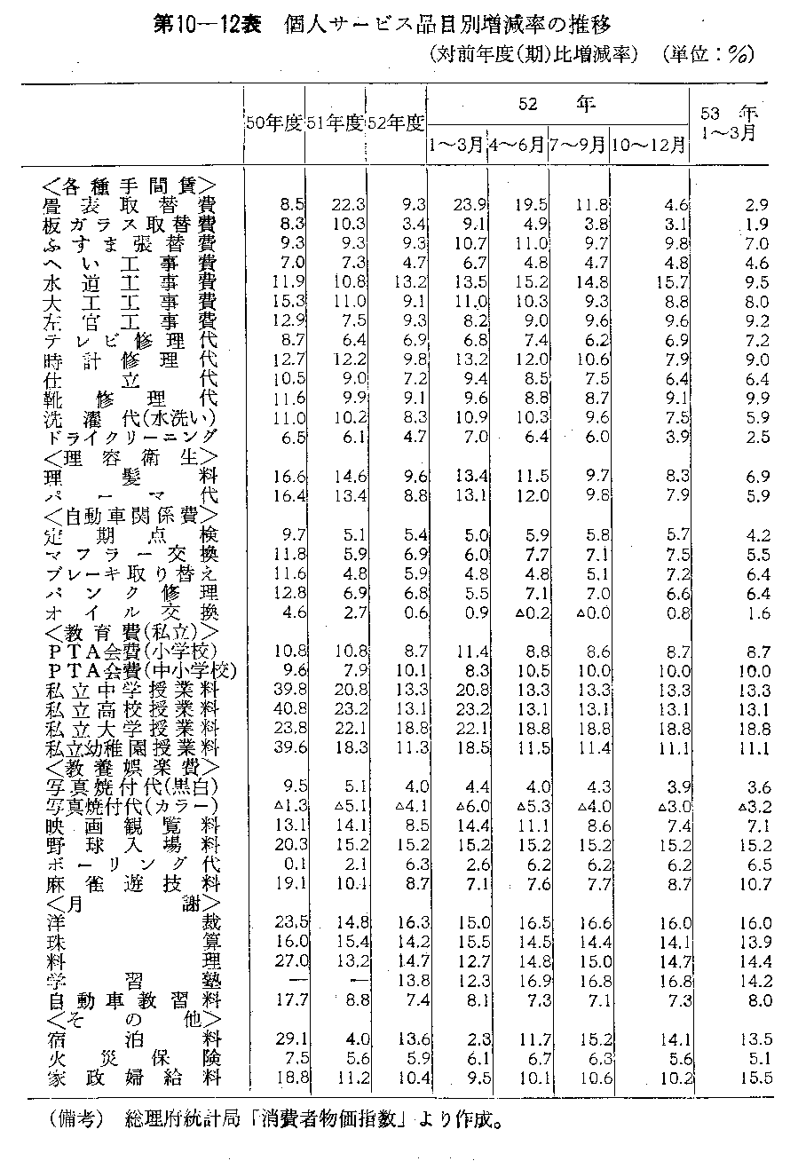 30年間で子どもの数50％以上減少」都道府県別にみる子どもが産まれず、若者が消えていく現象 荒川和久- エキスパート - Yahoo!ニュース