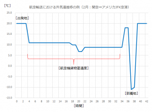 飛行機でクルマを運ぶ時の注意点は？〜SUBARU「WRX STI NBR CHALLENGE」ニュルヘ旅立つclicccar.com