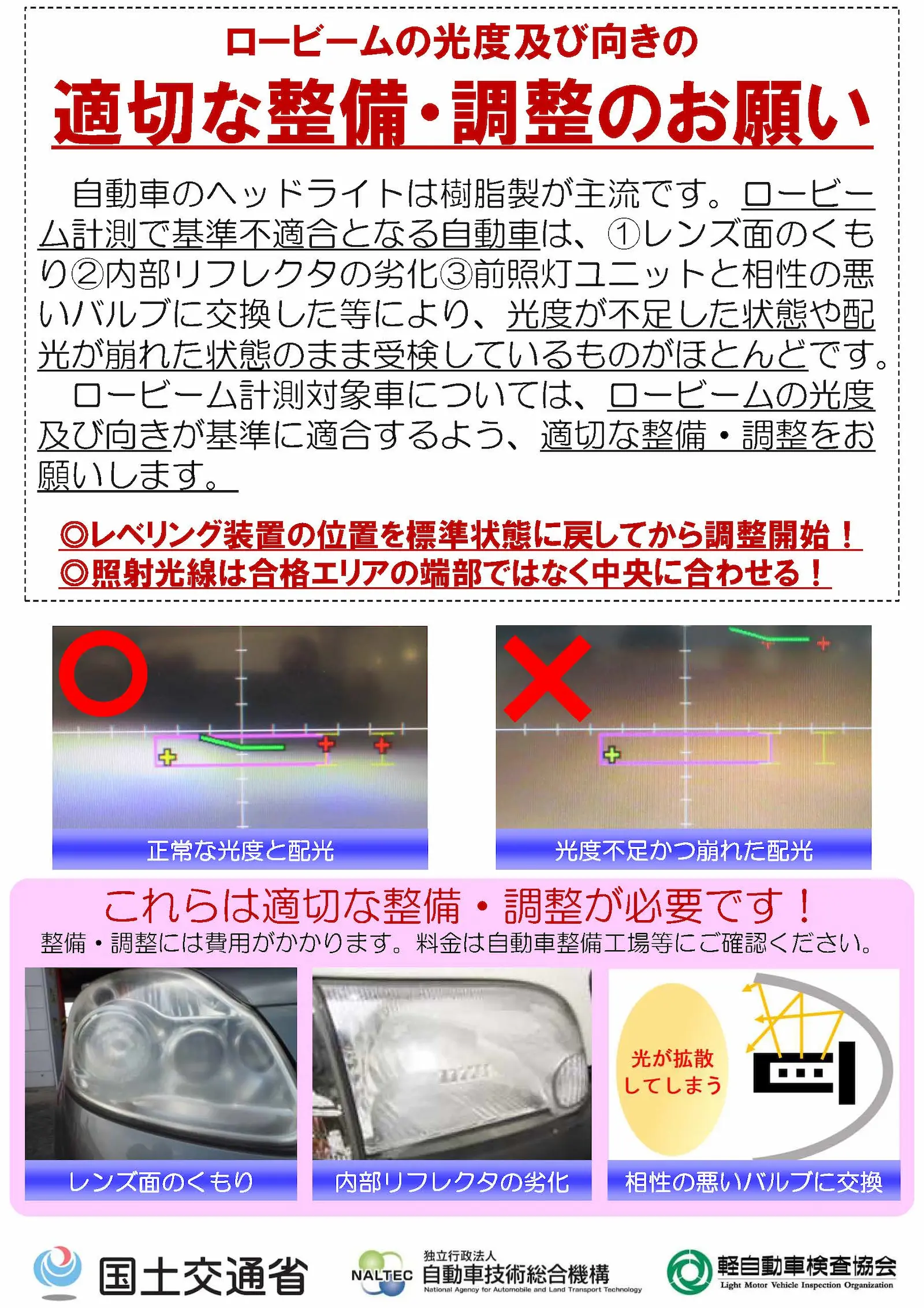 ヘッドライトが原因で車検に通らない？2015年から厳しくなった測定方法に注意安くて速い「車検の速太郎」