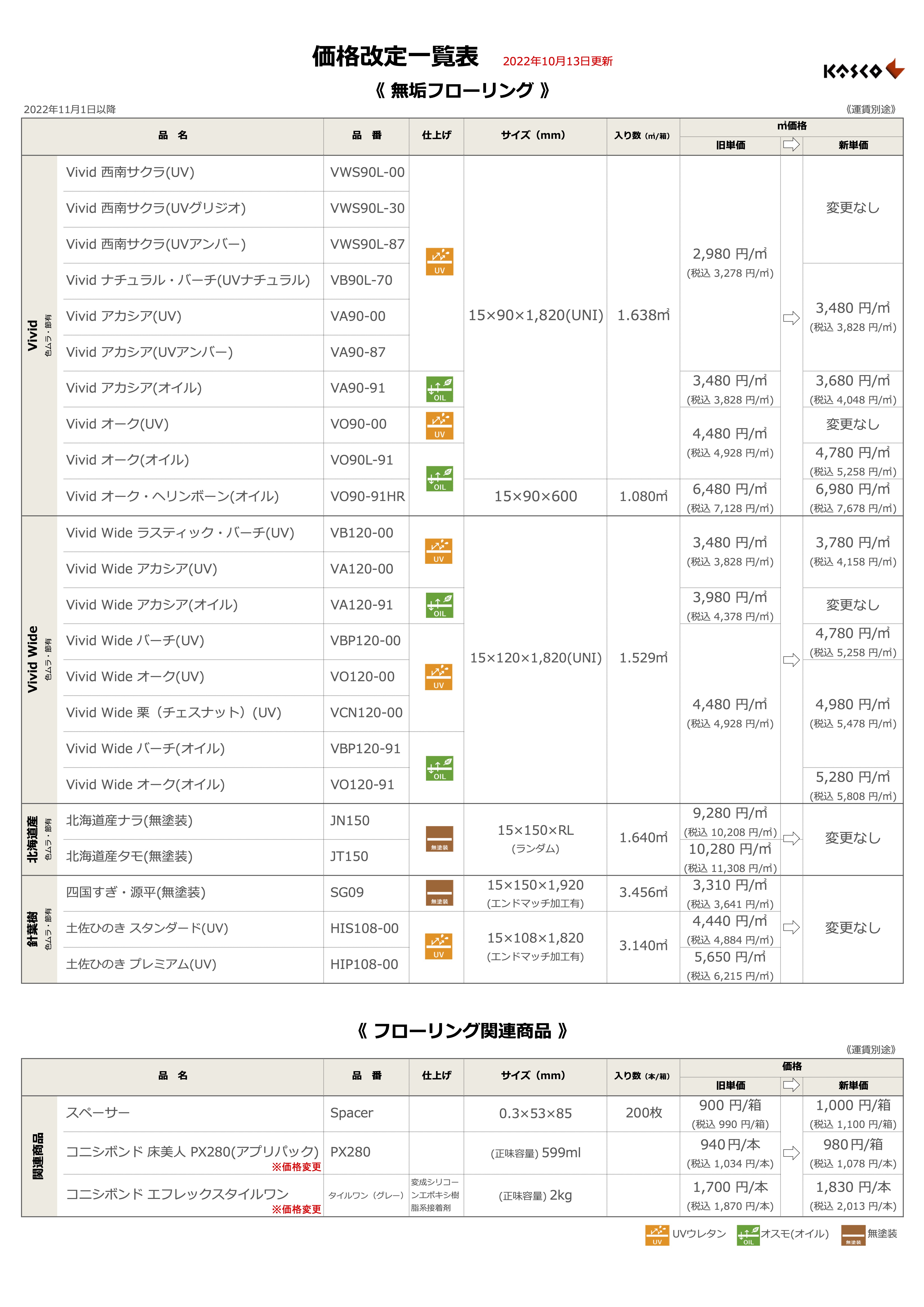 ライセンス形態データ分析・グラフ作成 OriginProライトストーン
