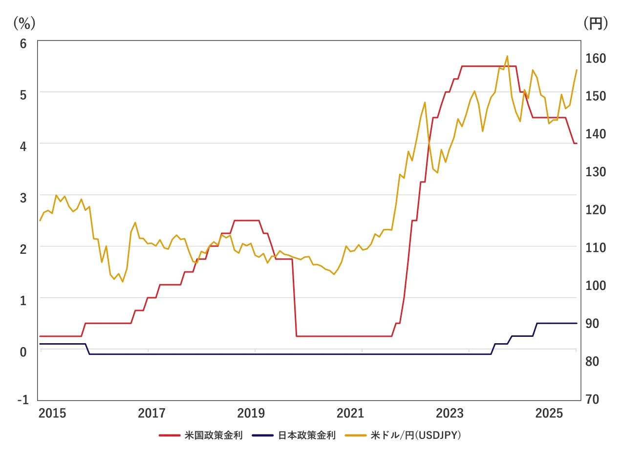 円が全面安､ドル円相場は2週間ぶり149円台の円安水準会社四季報オンライン
