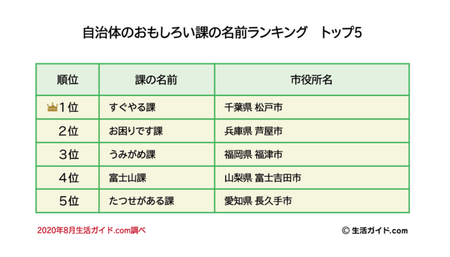 誰がくれたか、分からない！会社においてある旨いパイo^-' b ! 名前が面白い！ウナギ パイ *^▽^☆*Flickr